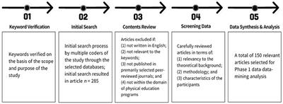 Leadership practices of physical education teachers and student-related outcomes: a systematic mixed method review and analysis